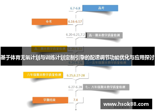 基于体育无氧计划与训练计划定制引擎的配速调节功能优化与应用探讨