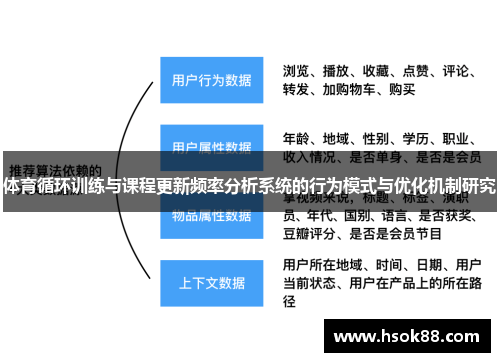 体育循环训练与课程更新频率分析系统的行为模式与优化机制研究