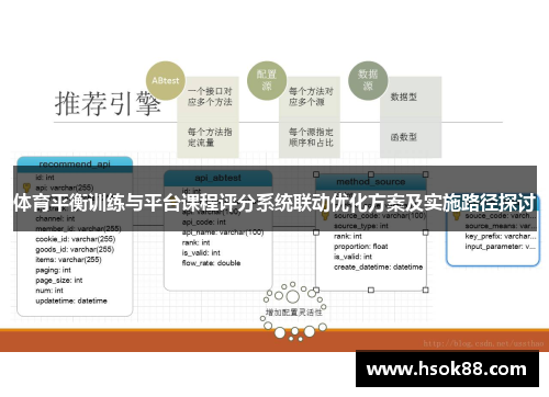 体育平衡训练与平台课程评分系统联动优化方案及实施路径探讨
