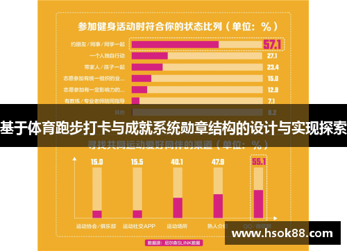 基于体育跑步打卡与成就系统勋章结构的设计与实现探索